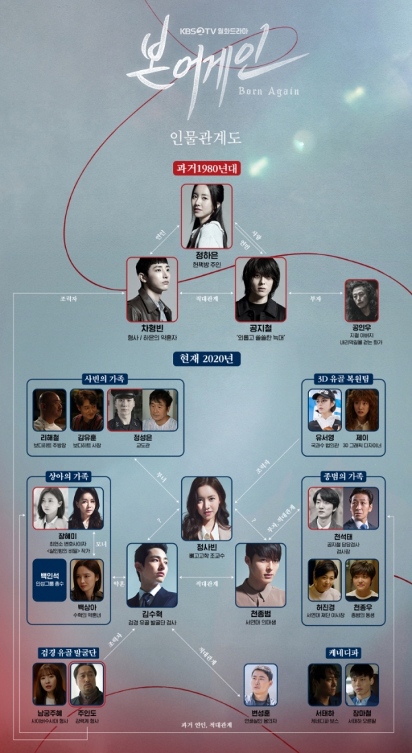 '본 어게인' 인물 관계도