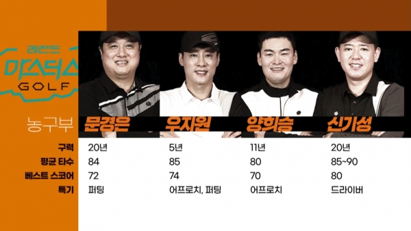 사진: MBC SPORTS+