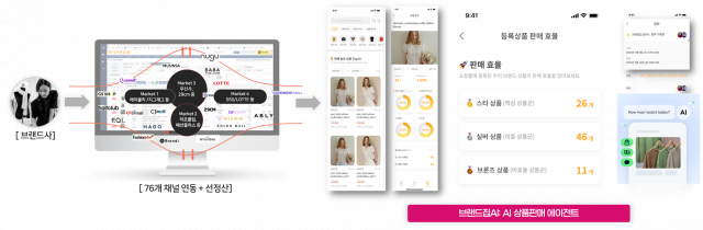 ‘브랜드집AI’ 프로세스
